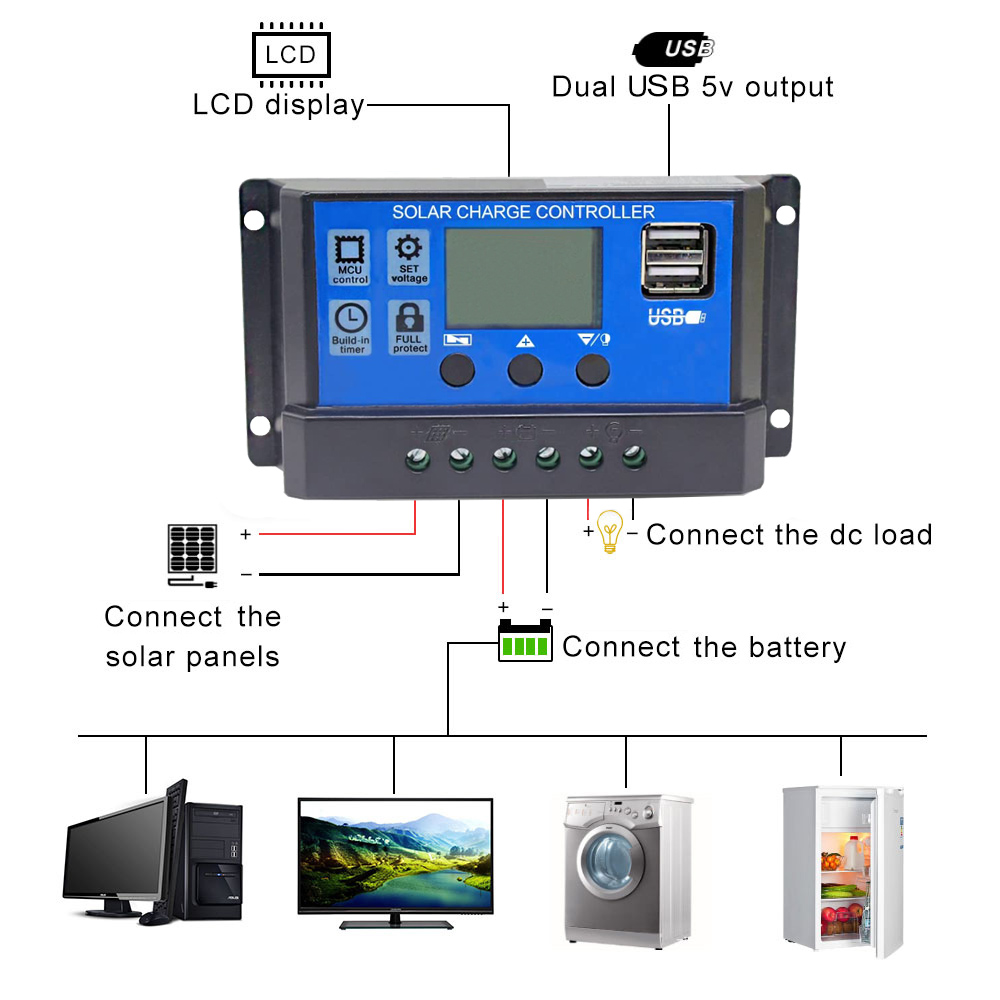 Panel Słoneczny 100W 200W 12V  – Solar Panel 200W recenzja i cena