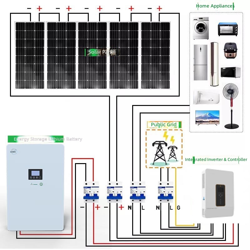 Fabryczna sprzedaż bezpośredni – Solar Generator recenzja i cena