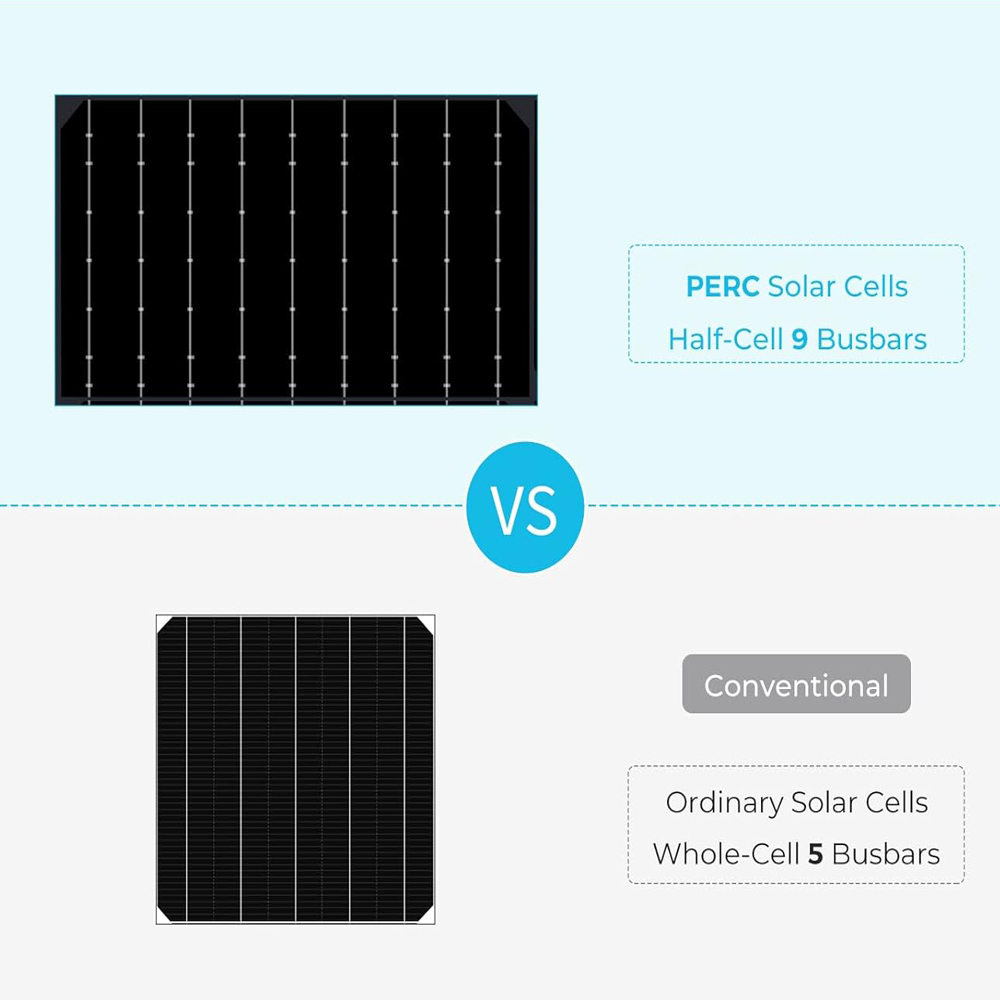 elastyczny panel słoneczny 200 – Solar Panel 200W recenzja i cena