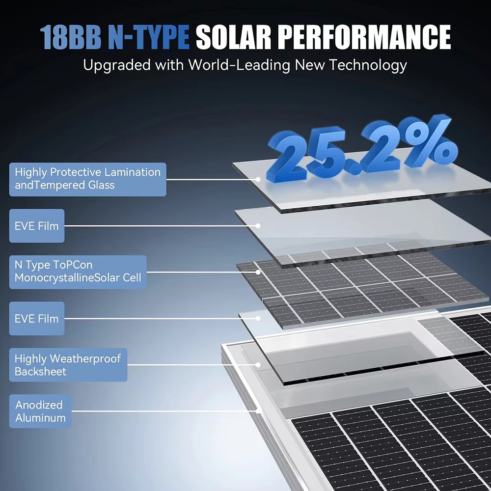 Paneli słonecznych RVPOZWER 40 – Solar Panel 200W recenzja i cena