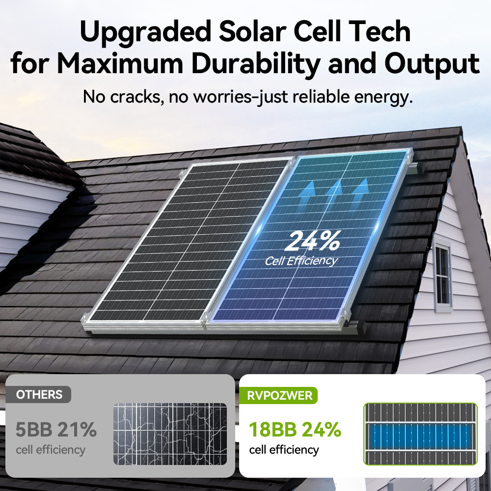 Panel słoneczny Rvpozwer 400W/ – Solar Panel 200W recenzja i cena