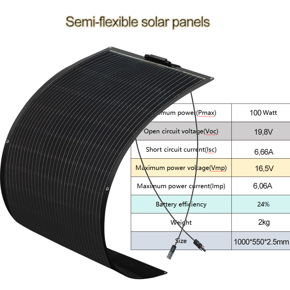 600W 400W 200W system zestaw p – Solar Panel 200W recenzja i cena
