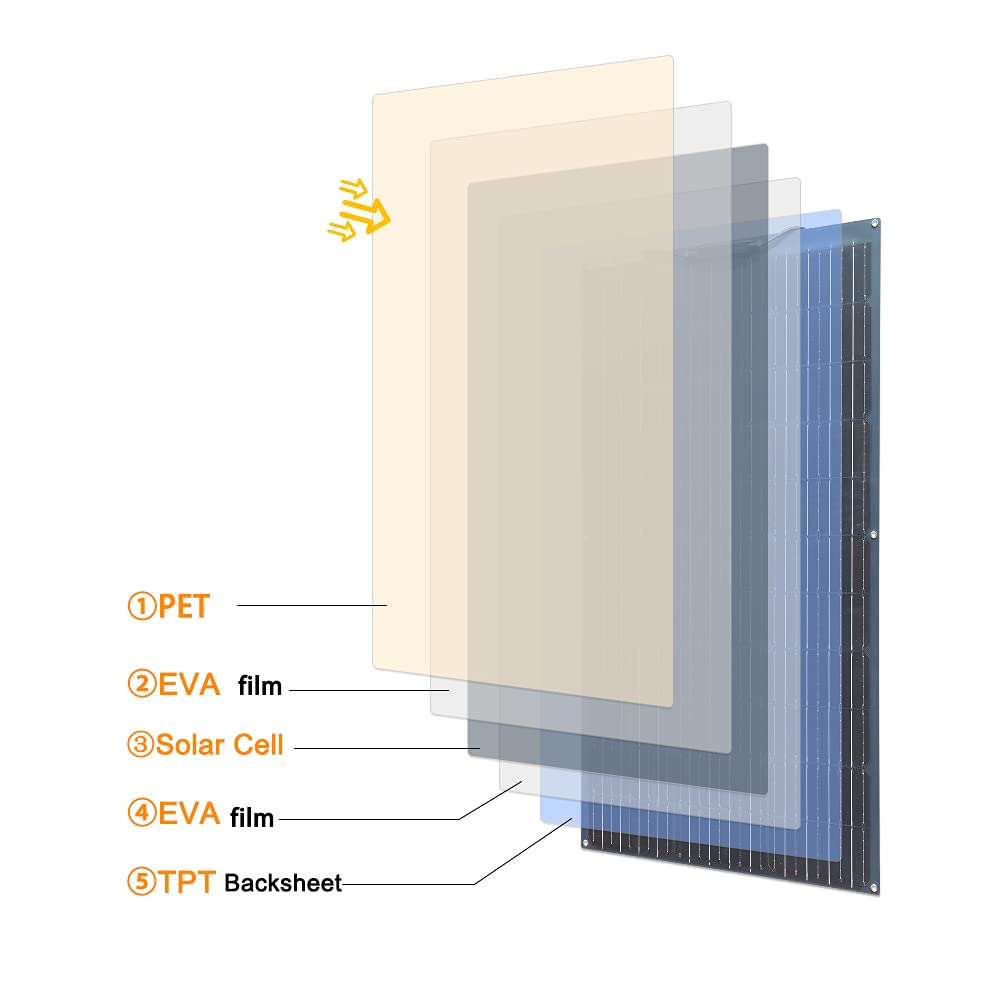 600W 400W 200W system zestaw p – Solar Panel 200W recenzja i cena
