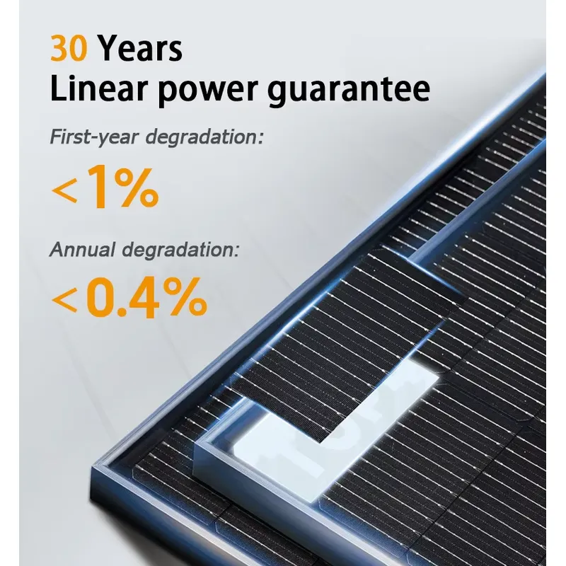 Panel słoneczny SunPlus 720W,  – Solar Panel recenzja i cena