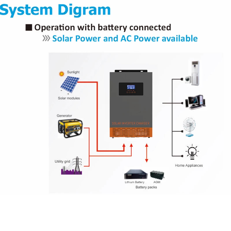 Hybrydowy falownik solarny SRN – Charge Controller Solar recenzja i cena