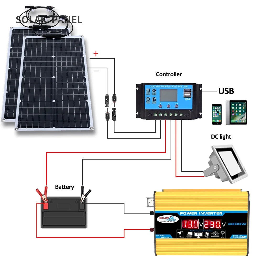 System energii słonecznej 2000 – Solar Panel 200W recenzja i cena