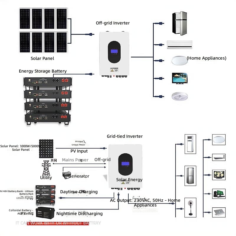 Europejski system fotowoltaicz – Power Inverter recenzja i cena